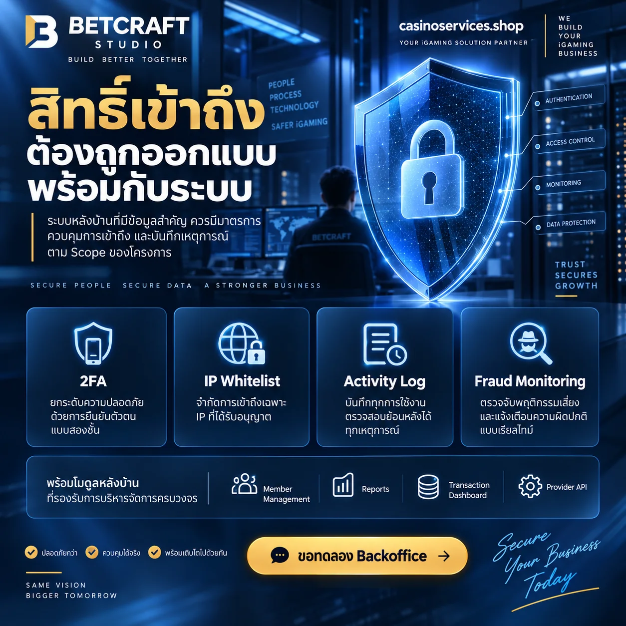 ตัวอย่างแนวคิดแบรนด์