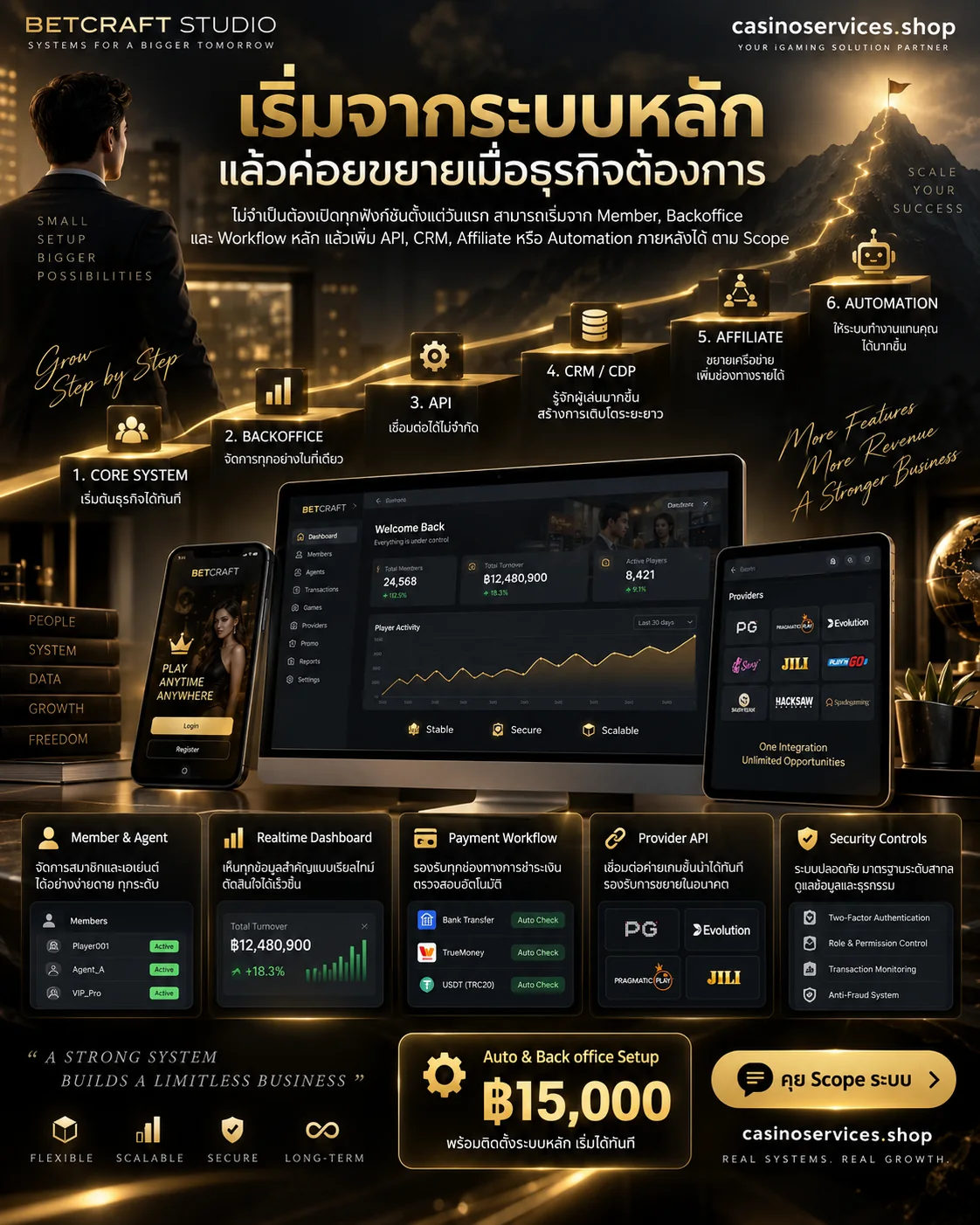 หน้าโปรโมชั่นสล็อต