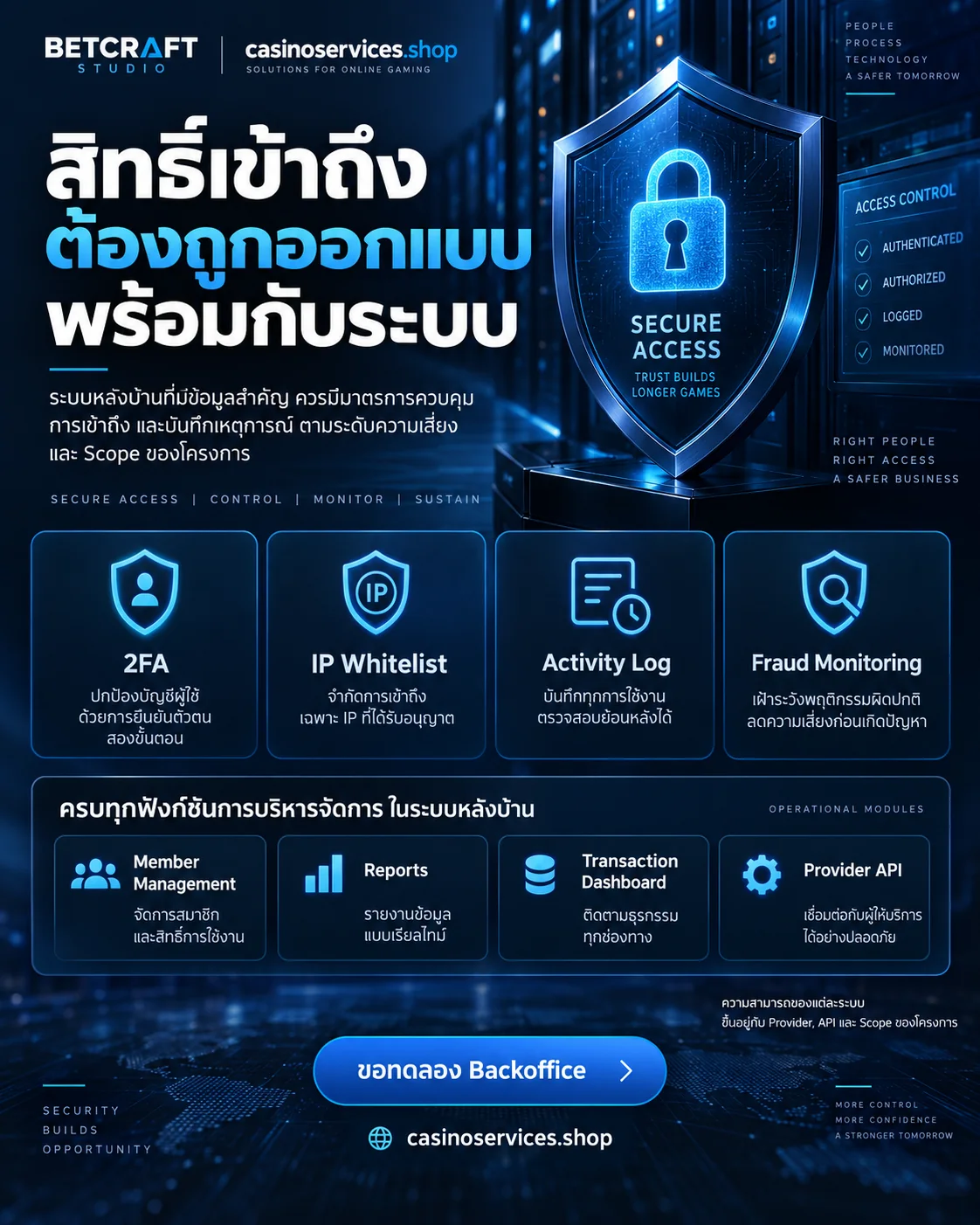 ดีไซน์ที่พร้อมต่อยอด