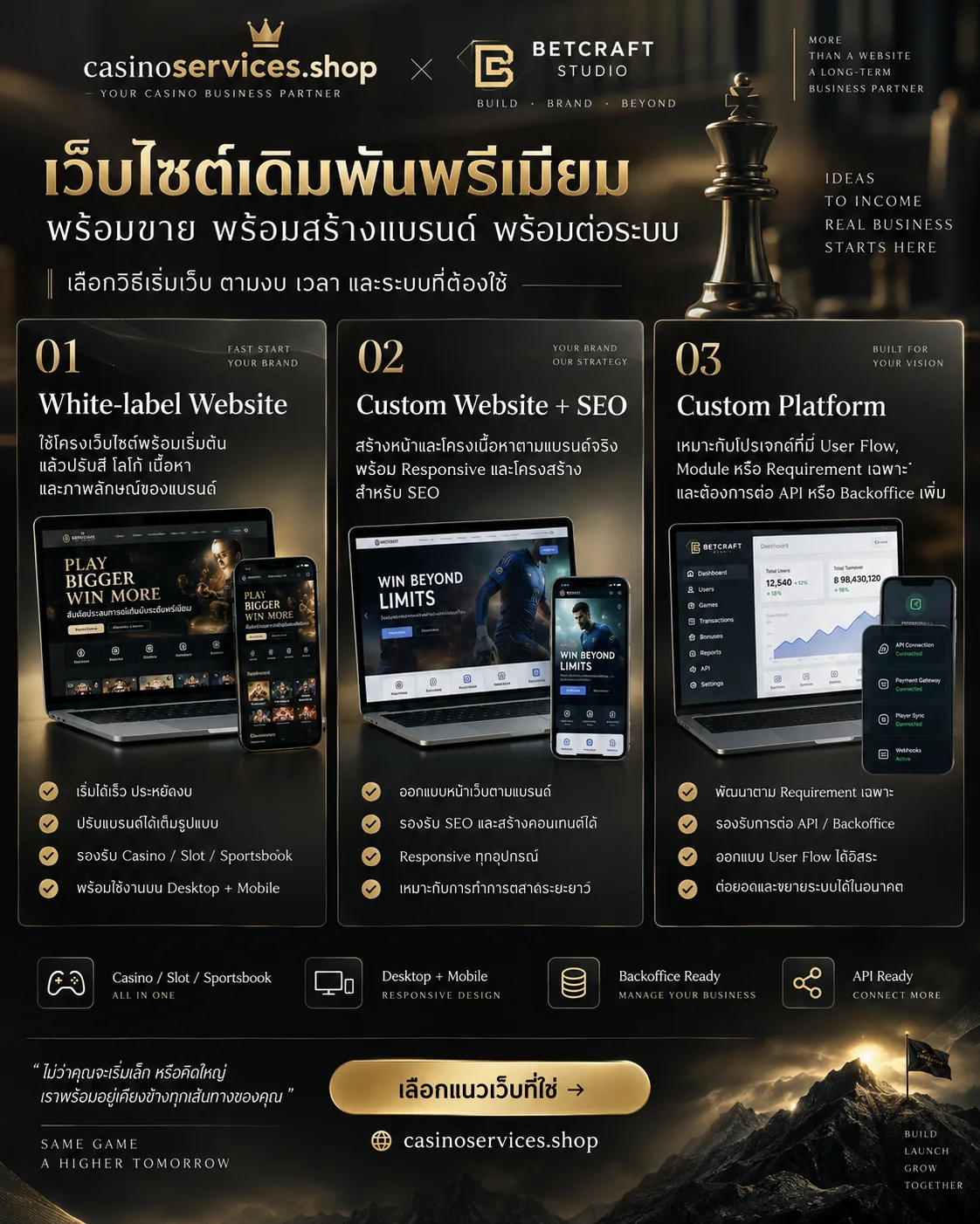 ตัวอย่างงานขายพร้อมใช้