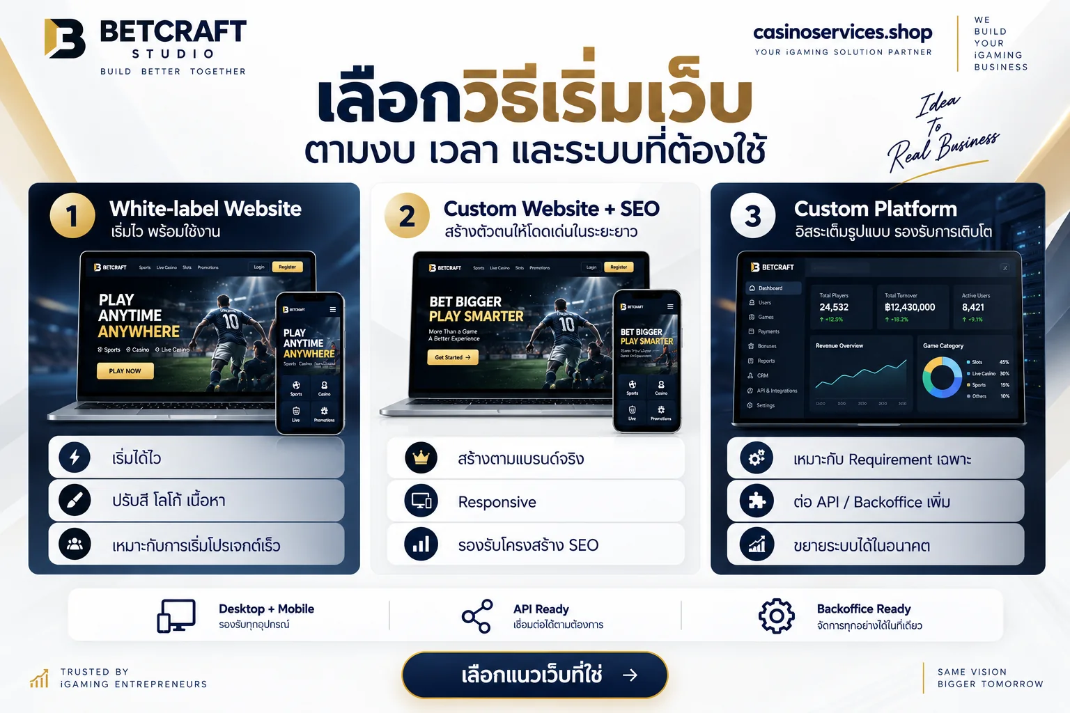 ภาพเปิดบริการ