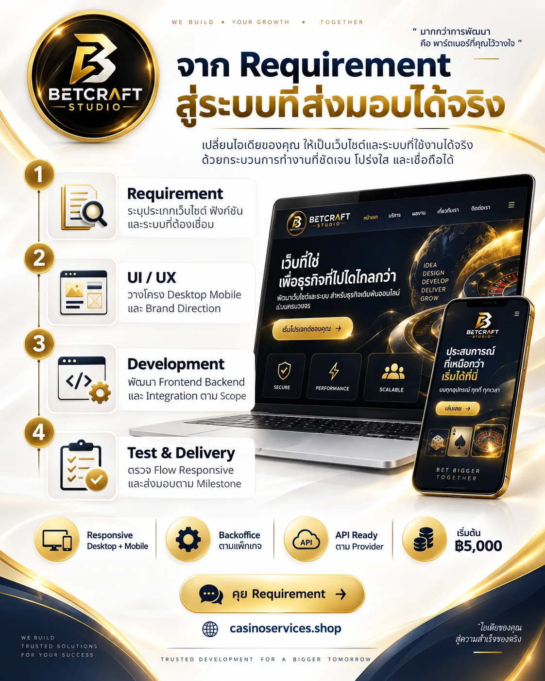 ตัวอย่างหน้าเว็บหวยอีกแบบ