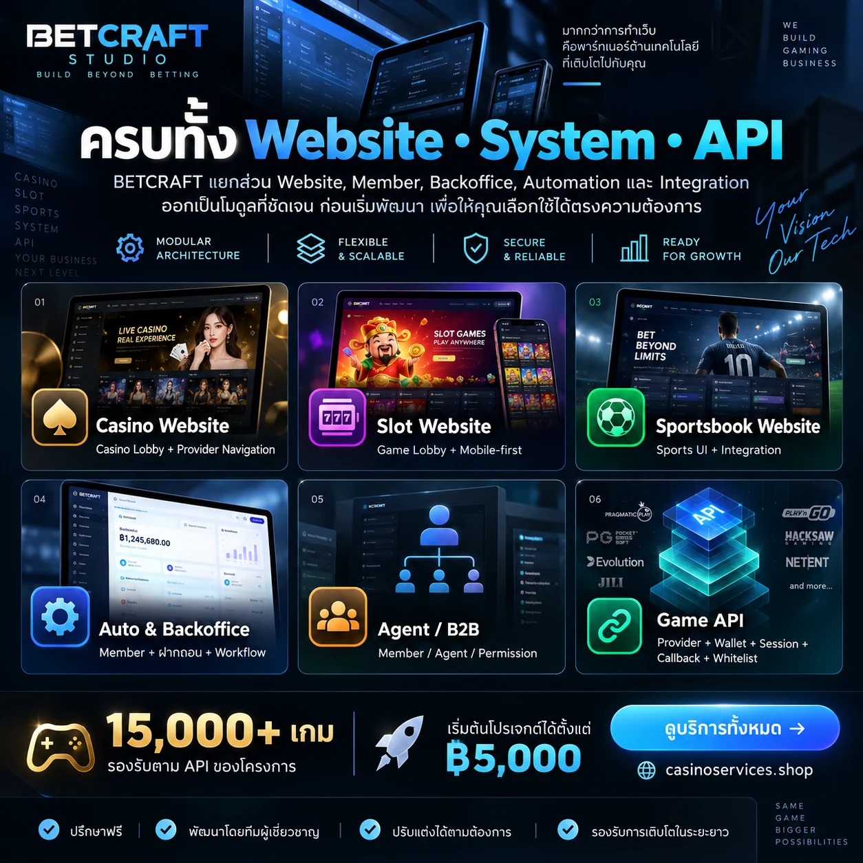 Website + System + API