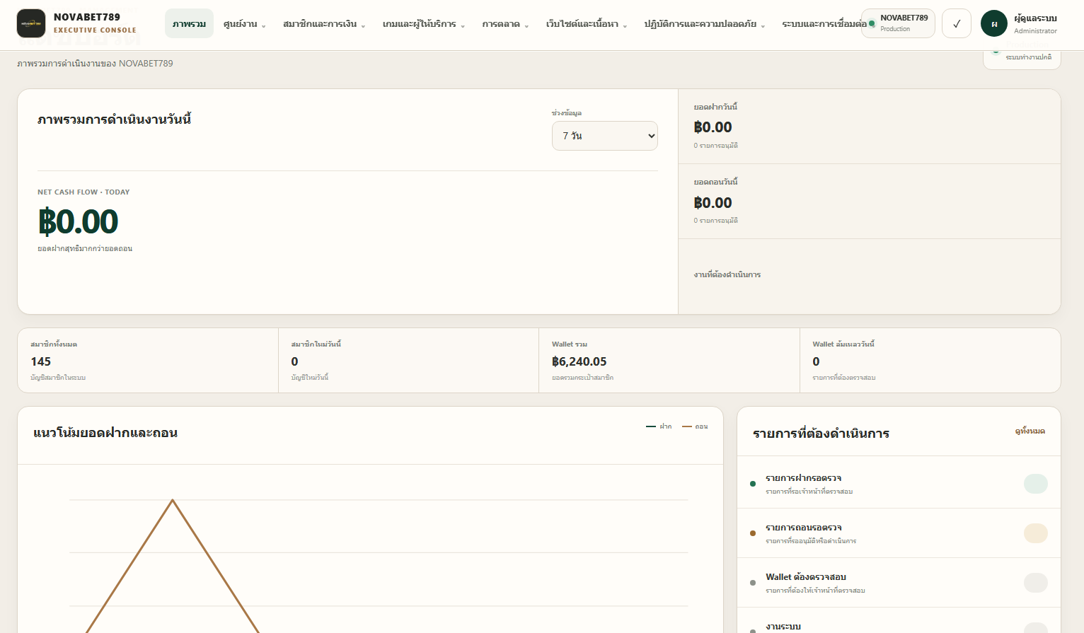 ตัวอย่าง Dashboard และระบบหลังบ้าน